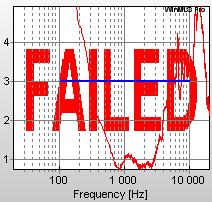 Passed/Failed Testing