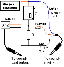 Mesure de l'impedance