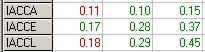 Parameters in Table