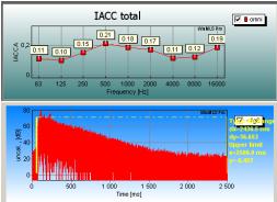 Plotting Parameters