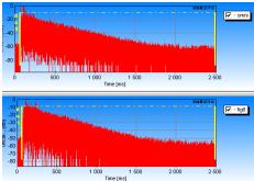 About the Plots